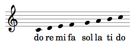 Scale of do re mi fa sol la ti do